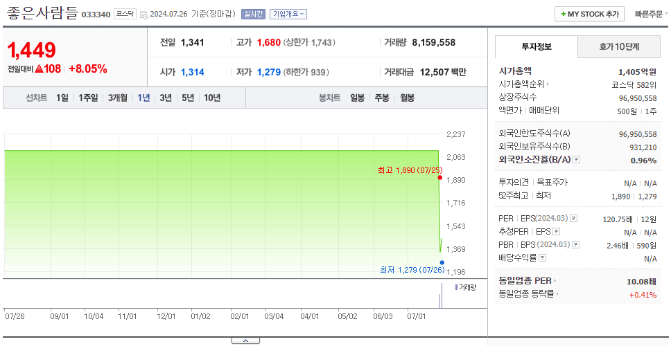 좋은사람들_주가