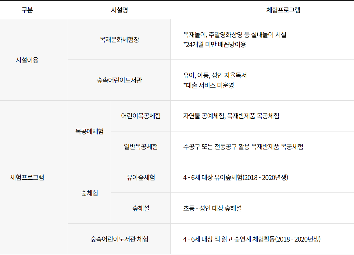 월아산 숲속의 진주