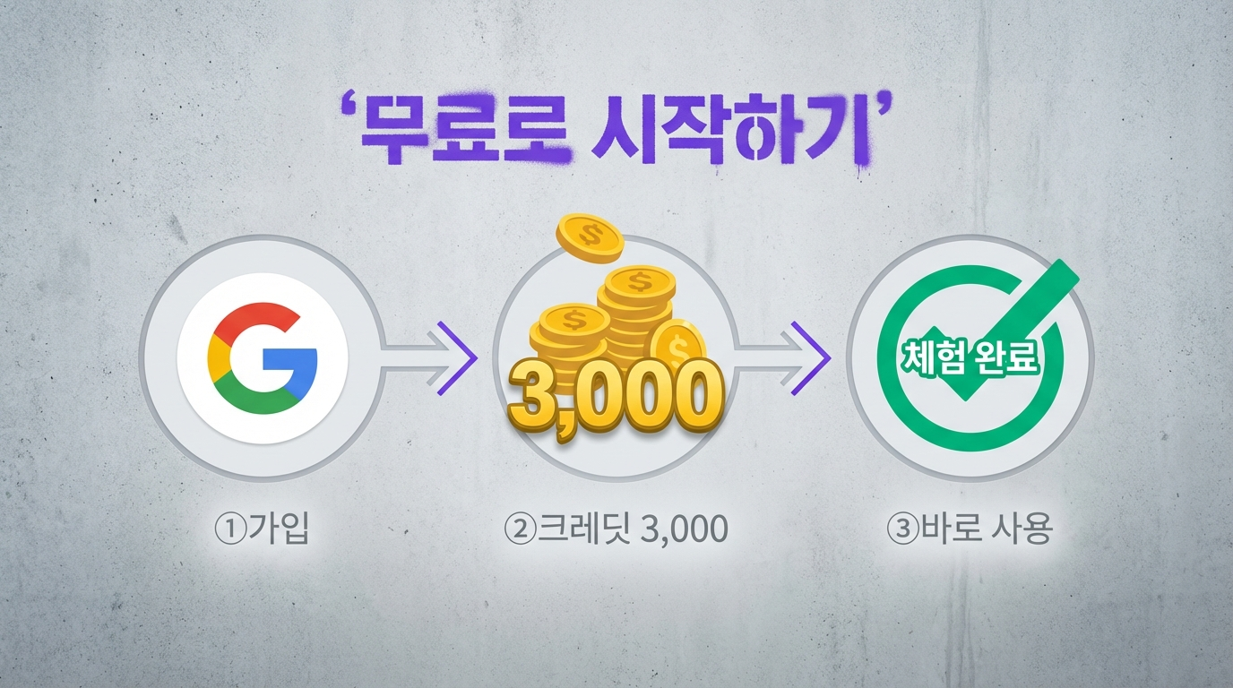 Lovart AI 무료로 시작하는 방법은? (가입 및 크레딧 안내)