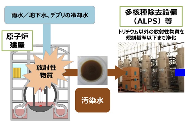 후쿠시마 원전 해양방류 오염수인가? 처리수인가?
