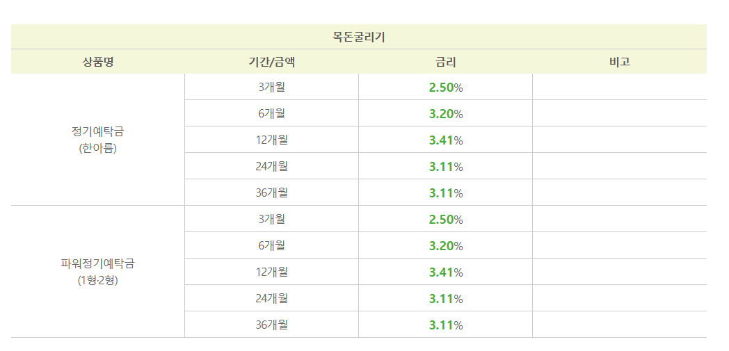 전주 성가 신협 정기적금 금리&middot;조건을 보여주는 안내 이미지