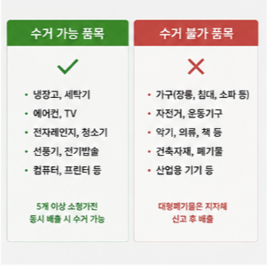 폐가전 무상방문수거 이용 전 확인사항