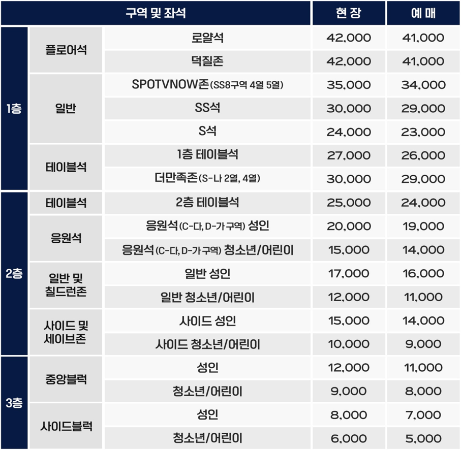 울산 현대모비스 피버스 동천체육관 입장권 요금(티켓 가격)