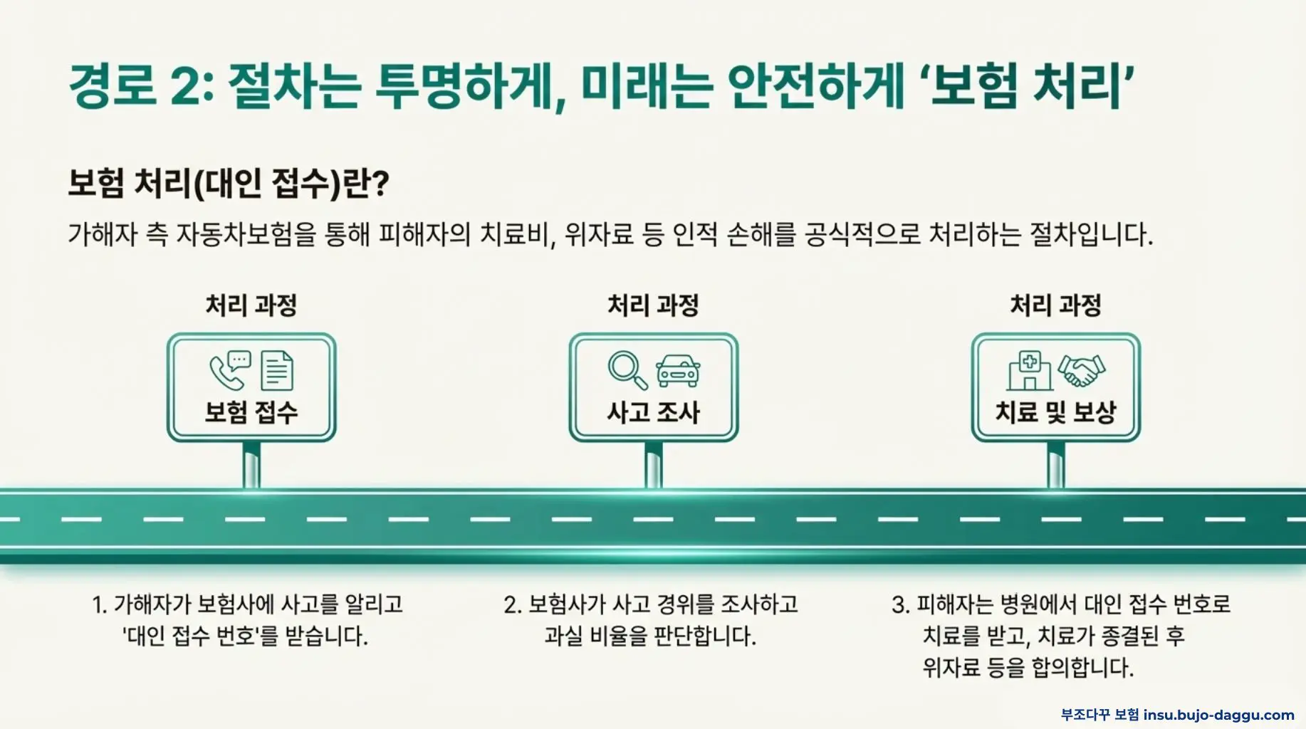 대인 접수 없이 합의했을 때 보험 처리와 건강보험 문제 정리