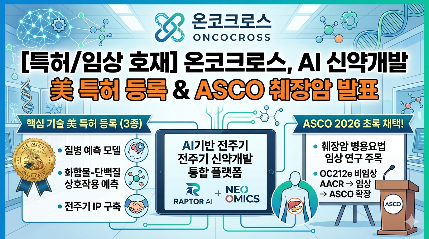 온코크로스 AI 신약개발 플랫폼 랩터 AI와 미국 특허 등록 및 ASCO 2026 임상 발표 핵심 요약 이미지
