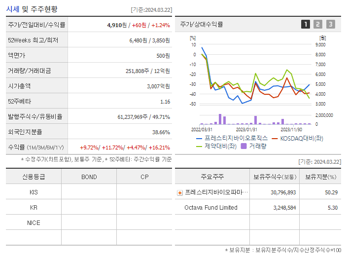 프레스티지바이오로직스_기업개요