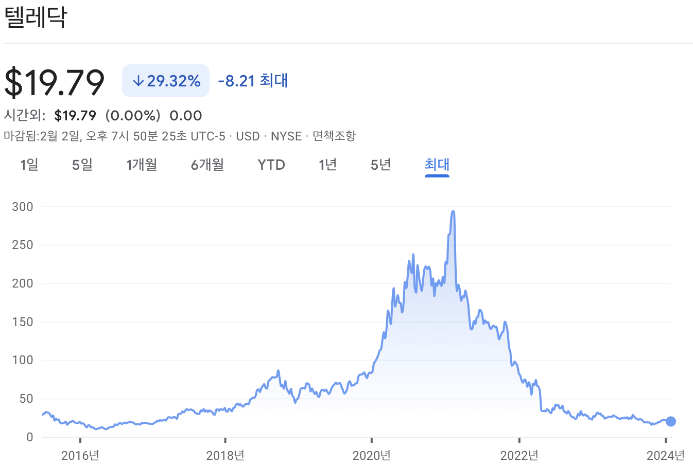 텔라닥 주가