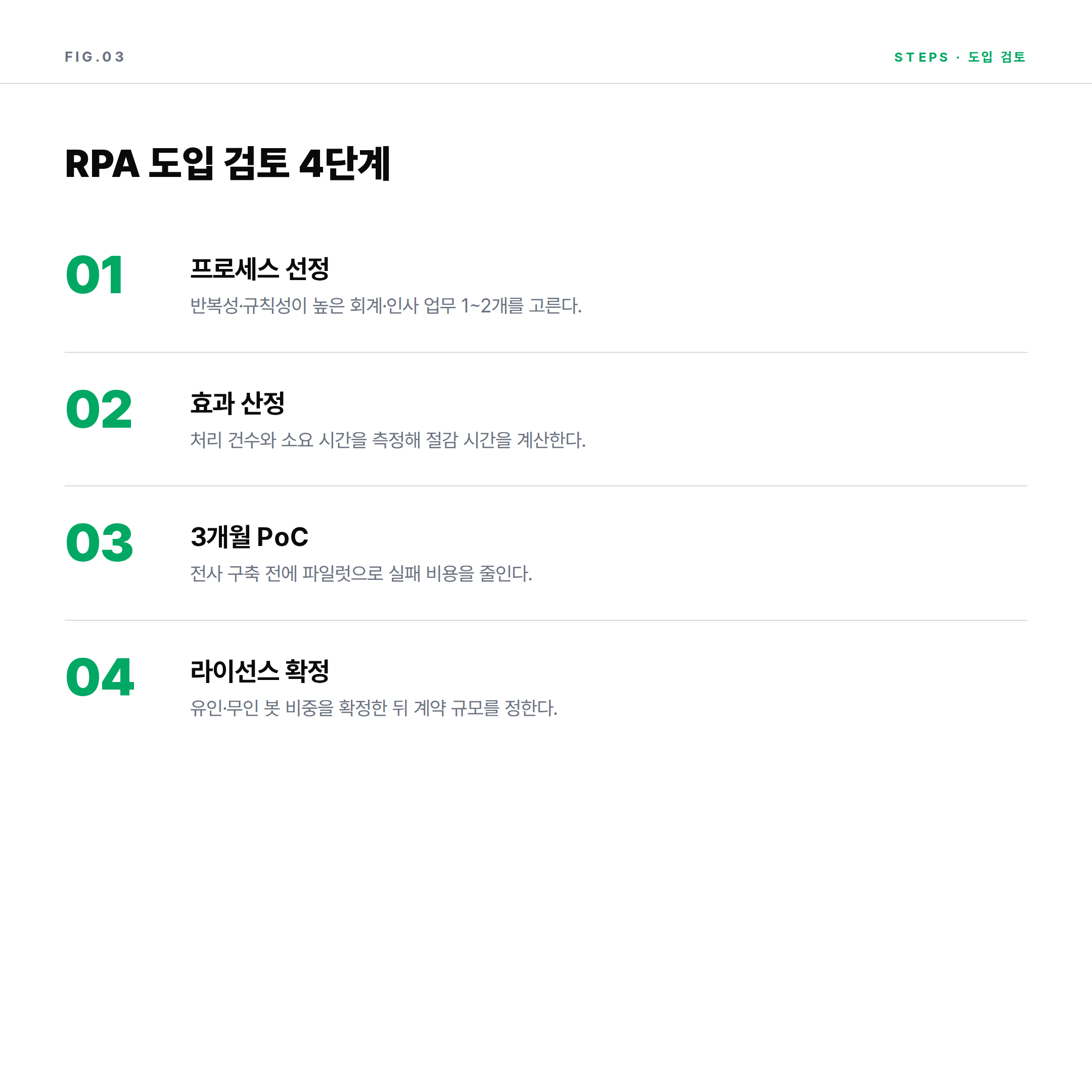 RPA 도입 검토 4단계