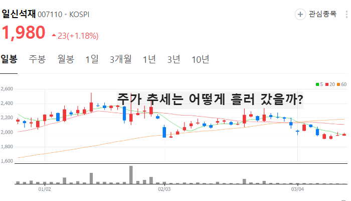 대북 관련주 대장주 남북경협주 TOP5