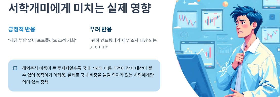 서학개미에게 미치는 실제 영향