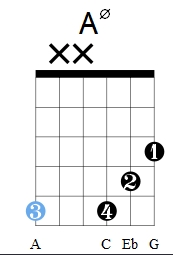Am7-5 다섯번째 폼
