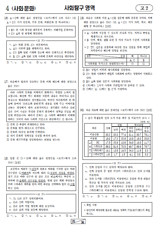 2020-9월-고2-모의고사-사회 문화-기출문제-다운