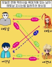 에겐 테토 테스트