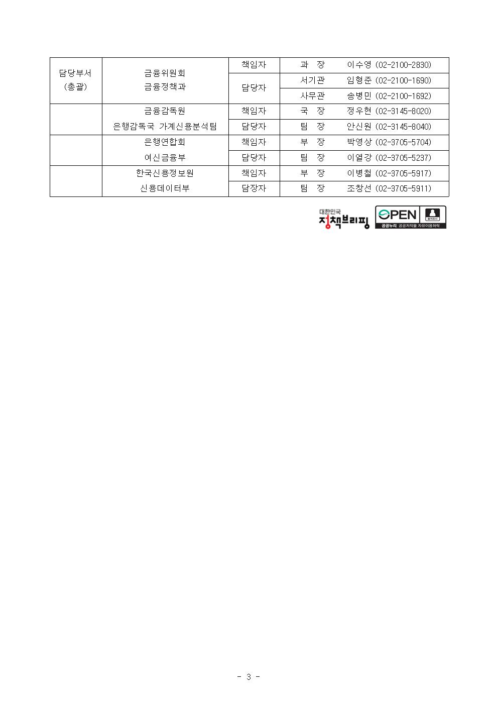 스트레스DSR