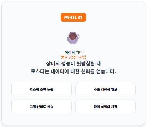 인포그래픽 시리즈의 결론 패널로, 데이터 기반 품질 검증이 로스터에게 주는 4가지 핵심 가치를 요약합니다. 로스팅 오류 노출, 추출 재현성 확보, 고객 신뢰도 상승, 향미 실험의 지평 확장을 통해 로스팅과 추출 장비의 정렬이 품질의 완성임을 강조합니다.