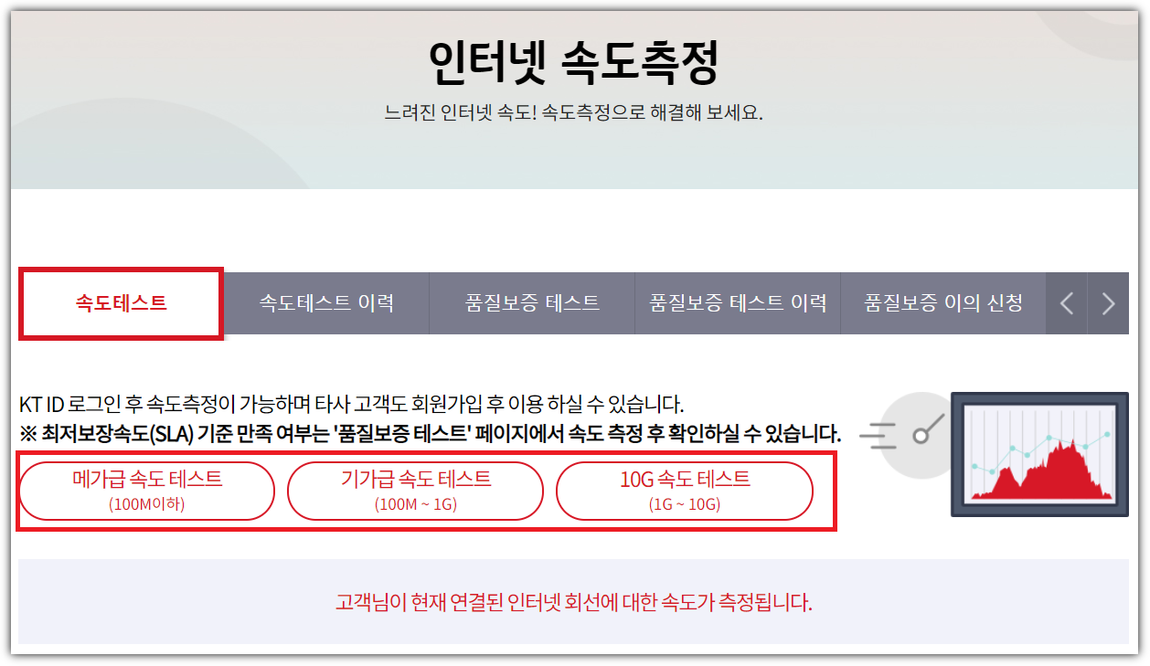 인터넷속도-인터넷-측정