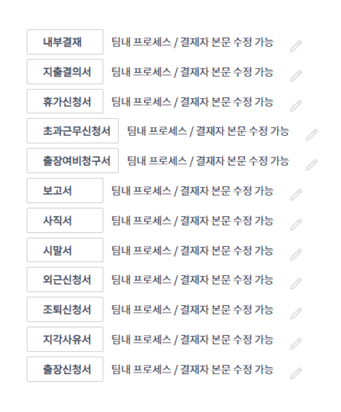 전자 결재 양식 12종