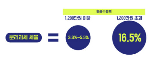 연금저축 분리과세 세율