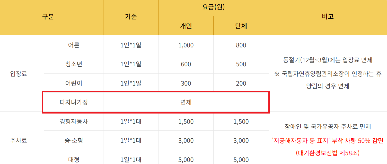 자연휴양림 입장료 및 주차료 정보