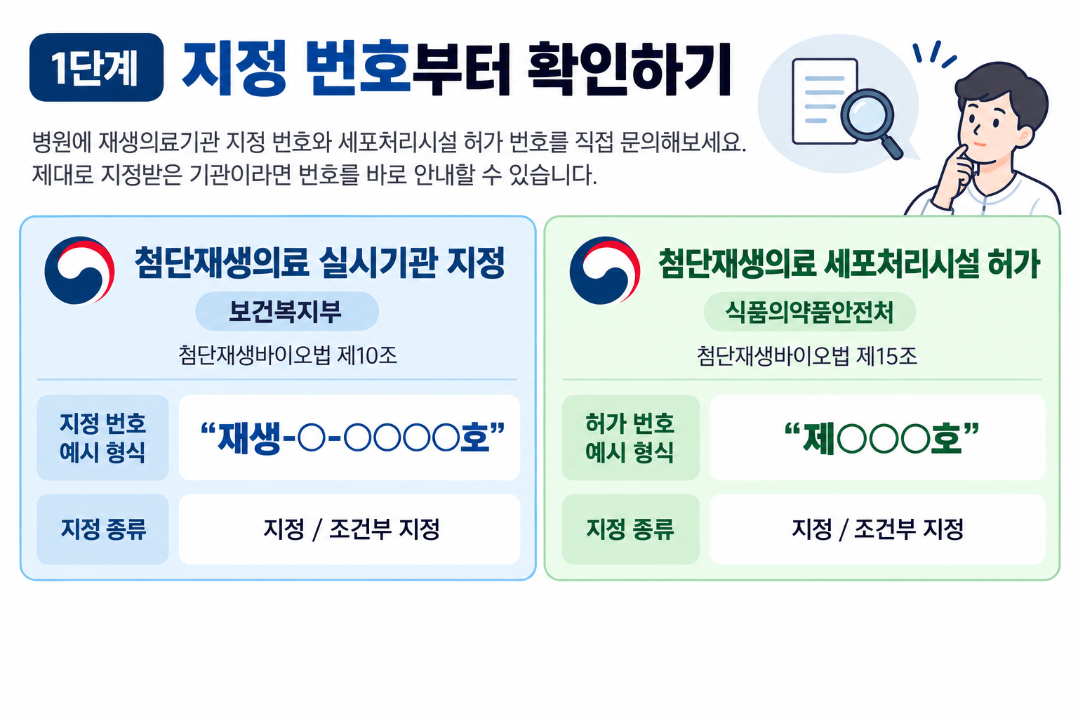 지정번호를 확인
