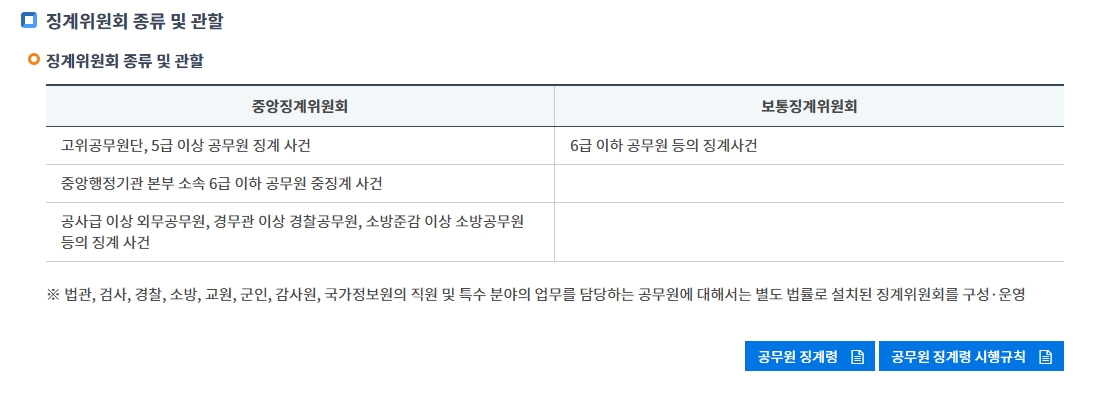 징계위원회 종류 설명