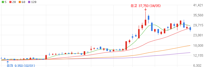 유리기판-관련주-필옵틱스-주가