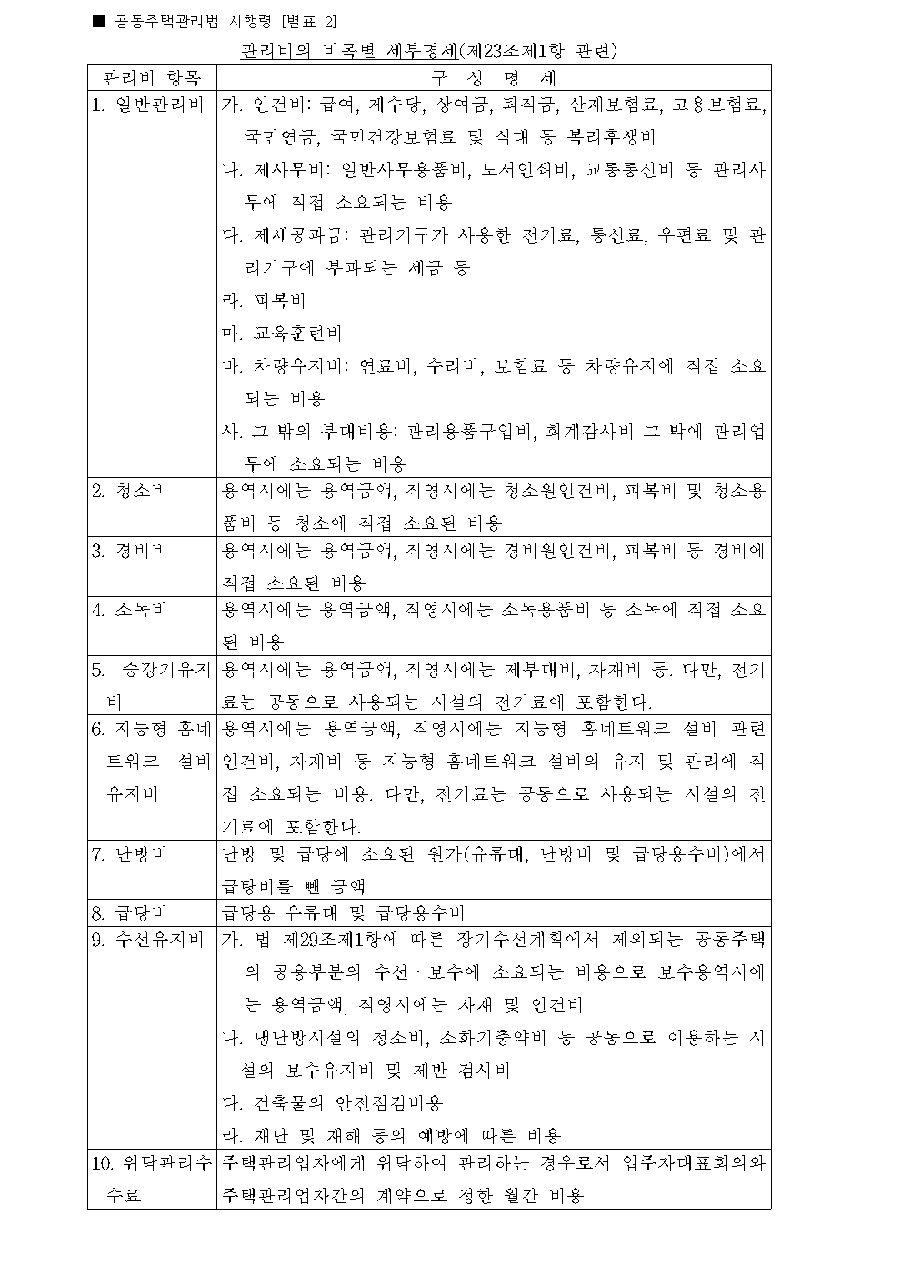 관리비 비목별 세부명세