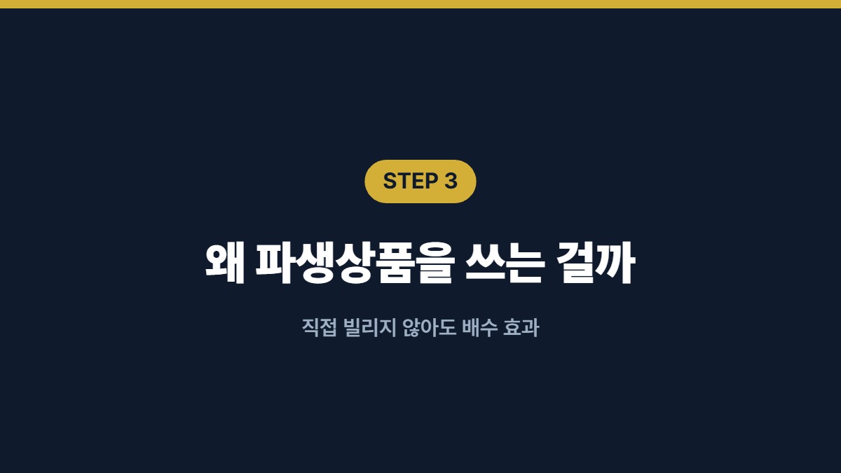 왜 파생상품을 쓰는 걸까 — 직접 빌리지 않아도 배수 효과