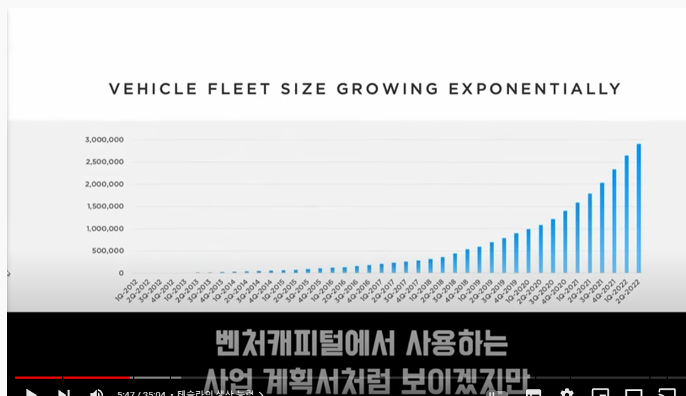 테슬라주주총회