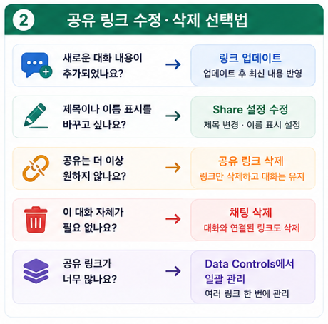 공유 링크 수정&amp;삭제 선택법