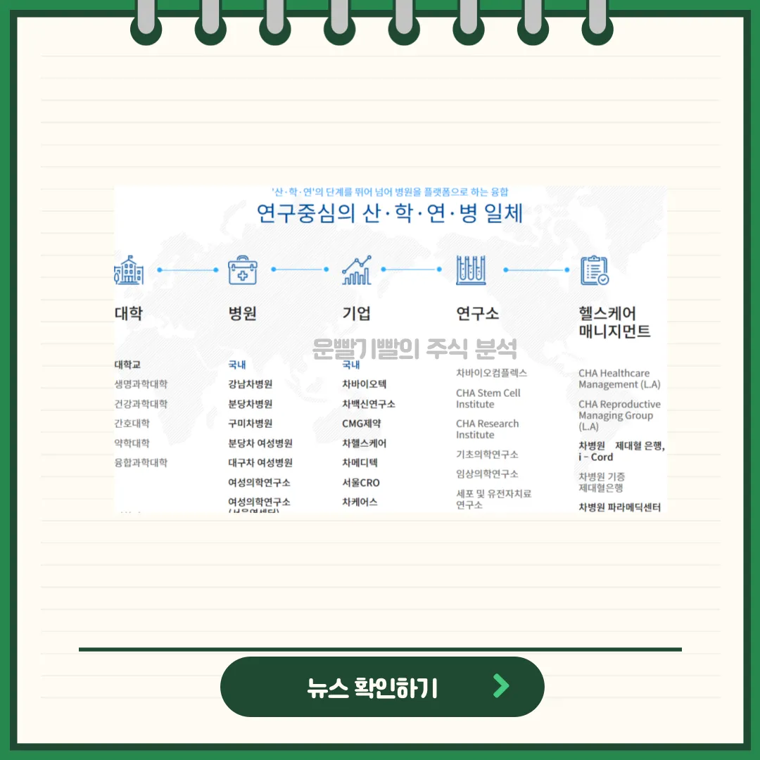 차백신연구소 뉴스