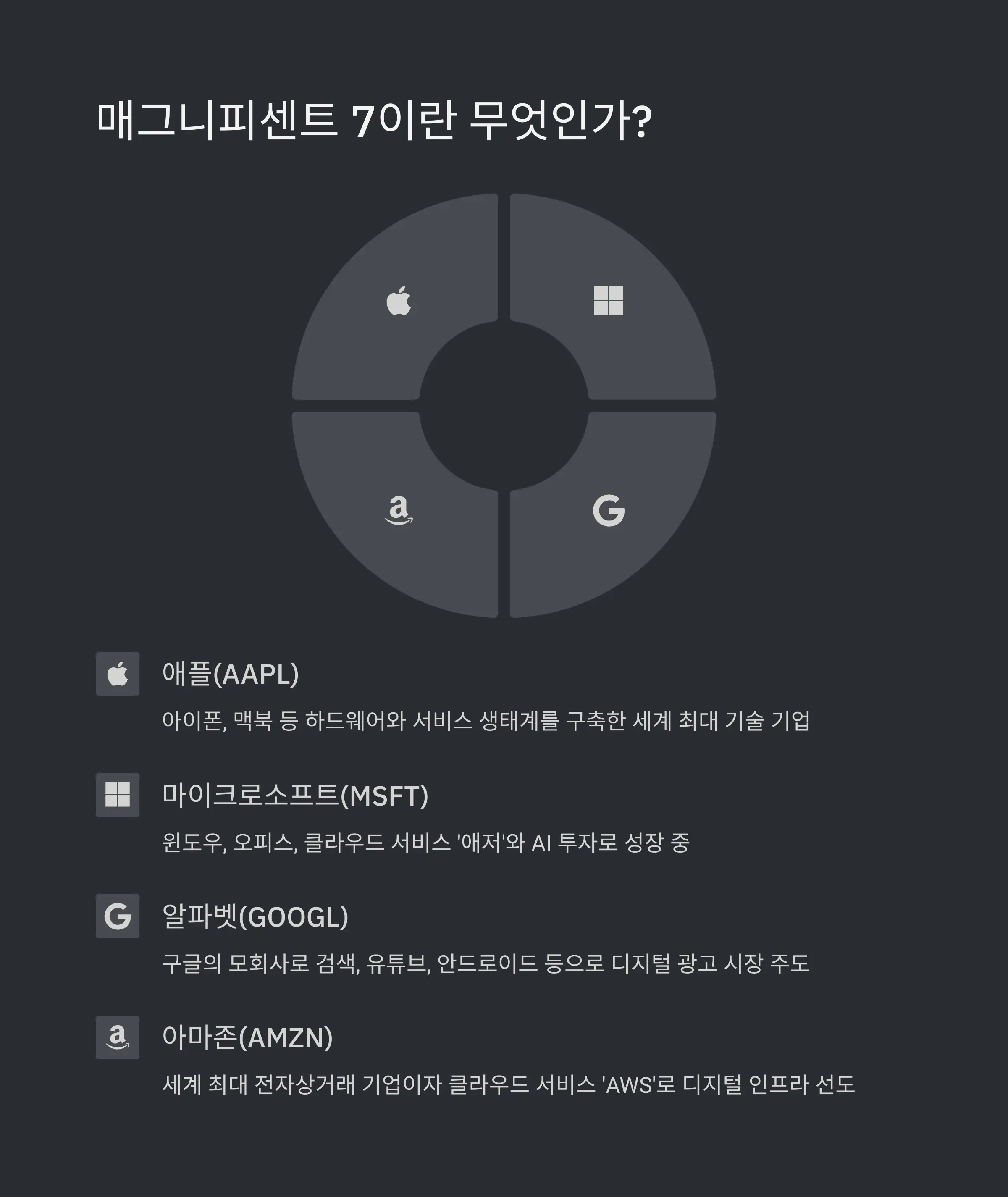 🌟 매그니피센트 7의 정의와 구성 기업