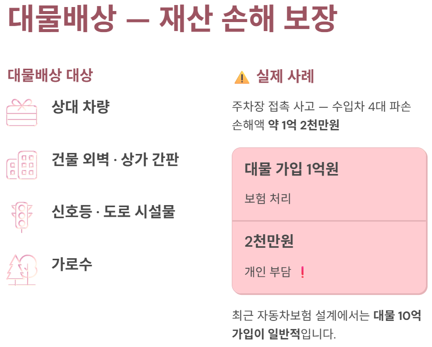 재산 손해 보장
