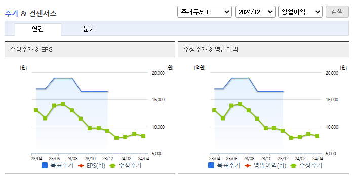 티에스아이_컨센서스