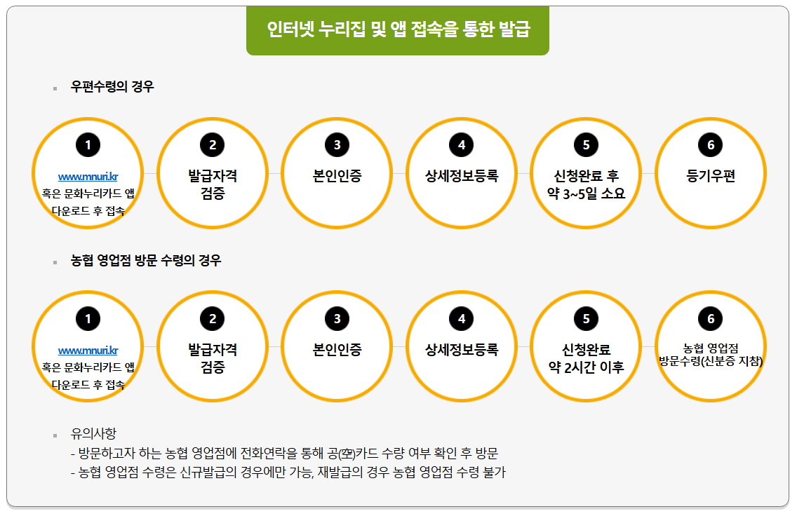 2025문화누리카드 충전