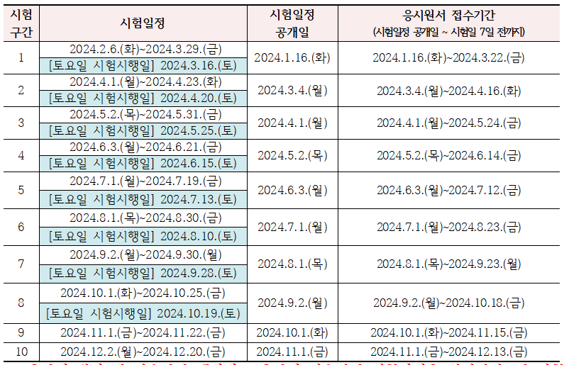 2024 요양 보호사 시험 일정