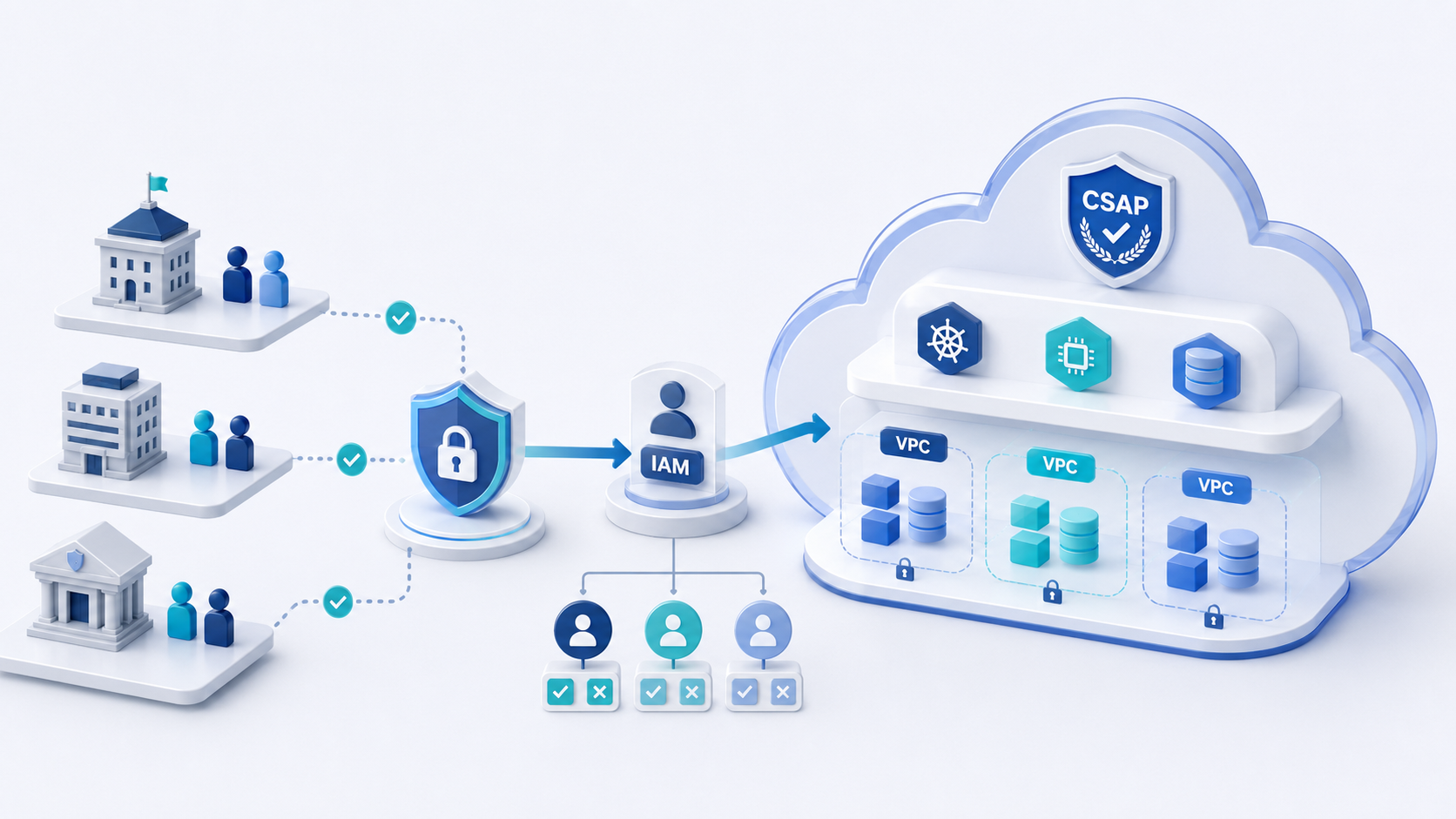 [kt cloud] kt cloud PLATFORM, 공공 클라우드를 위한 차세대 운영 기반