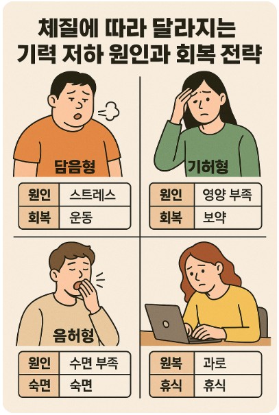 체질에 따라 달라지는 기력 저하 원인과 회복