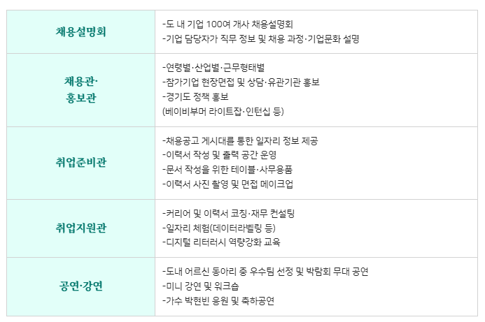 일자리박람회 프로그램