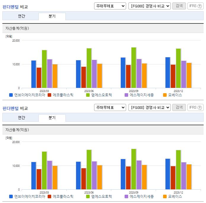 엔브이에이치코리아_업종분석