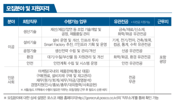 포스코 신입채용