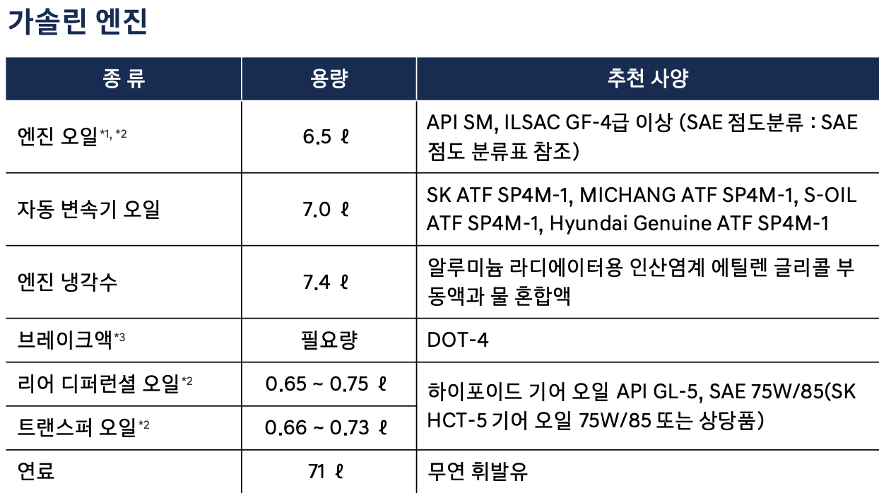 팰리세이드 LX2 엔진오일 교환주기 교환비용 / 미션 오일 디 올 뉴 팰리세이드 교체 비용 가격 용량 현대 블루핸즈
