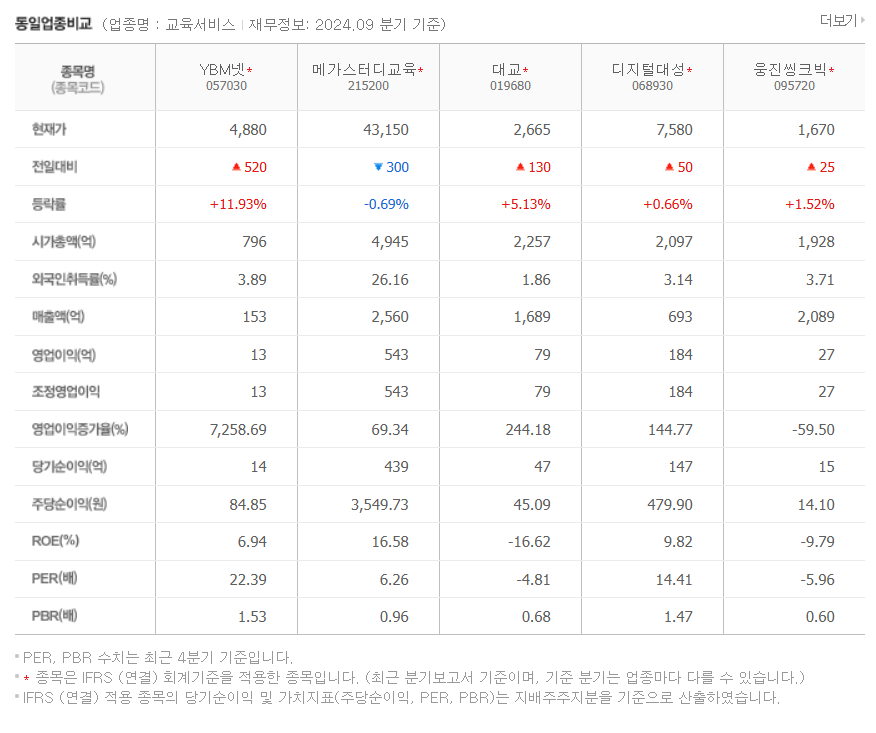 이준석 테마주 YBM넷 주가 분석 및 전망