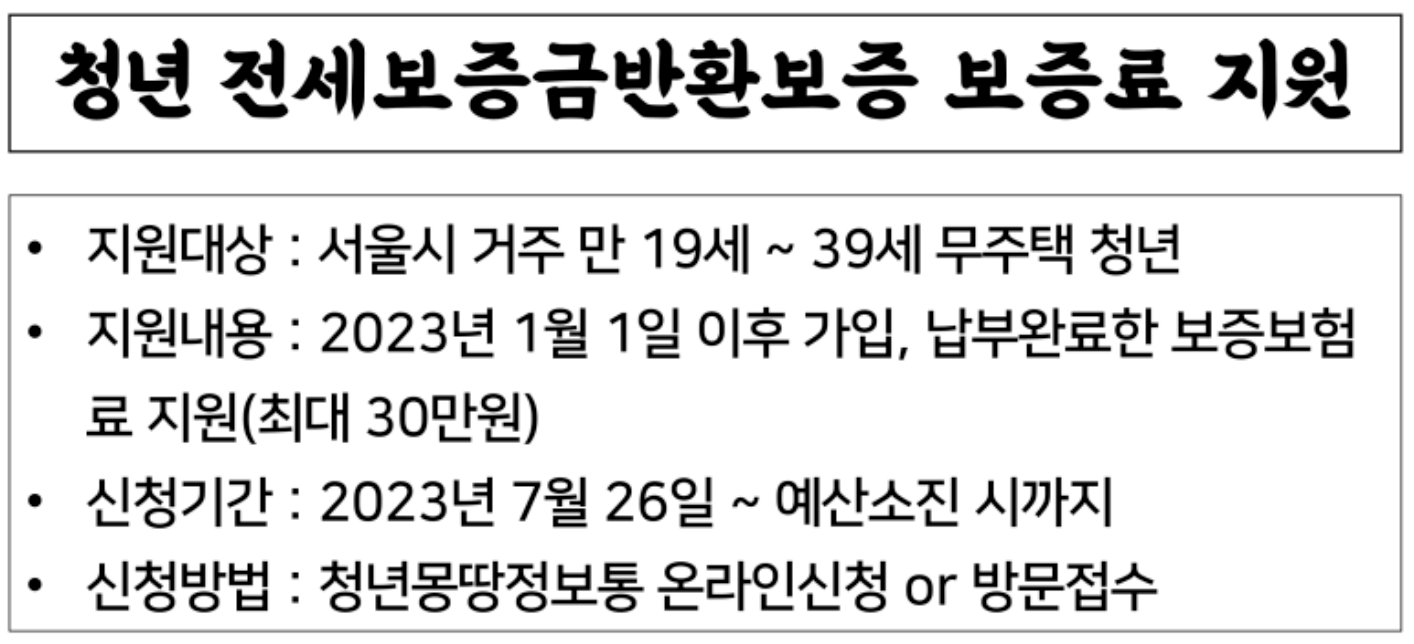 쳥년 전세보증금반환보증 보증료 지원