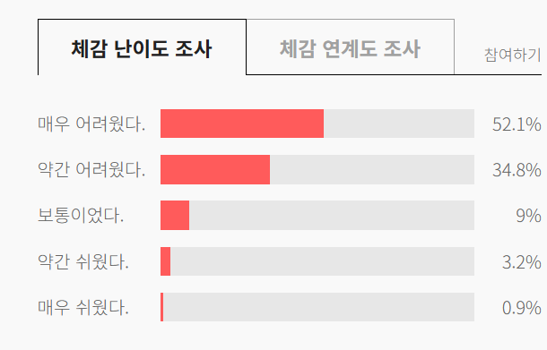 9월모의평사 체감난이도