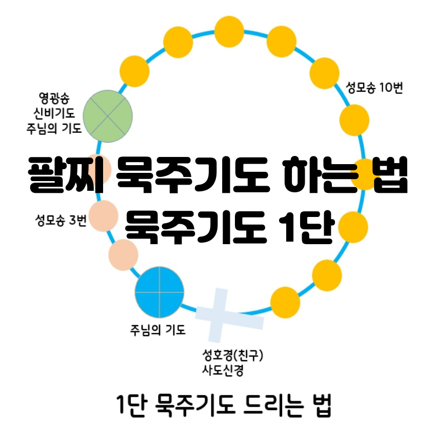 묵주 팔찌 묵주기도 하는 법