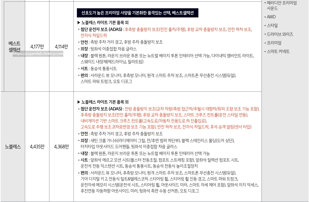 2027 K8 3.5 가솔린 베스트 셀렉션, 노블레스 라이트 가격표
