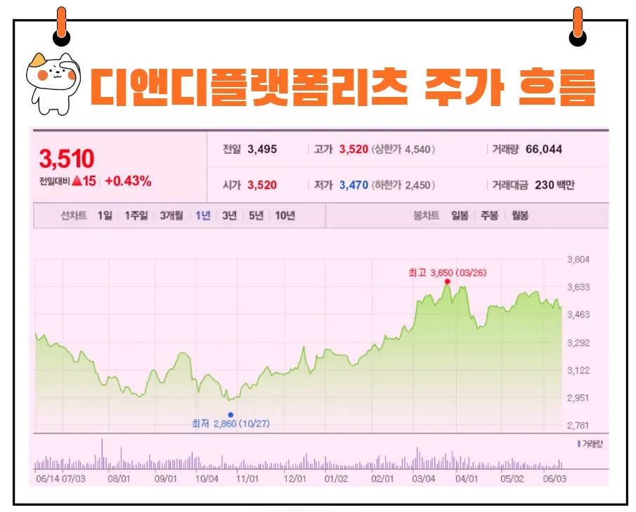 디앤디플랫폼리츠 주가