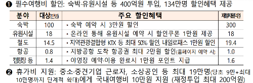 알트태그-국내관광 지원내용 정리 도표