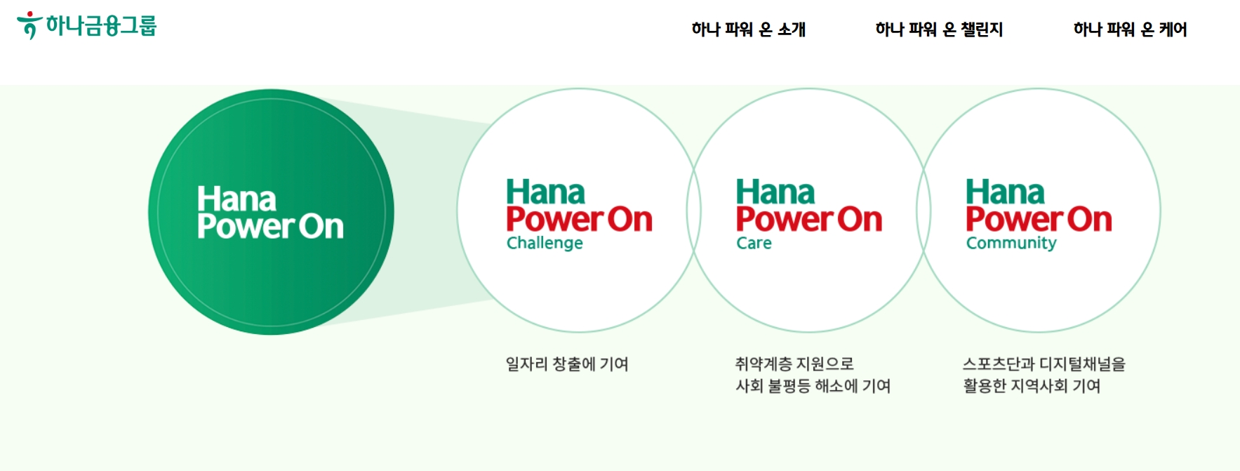 2025 하나 파워온, 소상공인 실내보수 지원 신청기간, 지원금